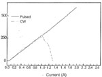 High Power InAsSb/InAsSbP laser Diodes  Emitting in the 3 - 5 &mum Range