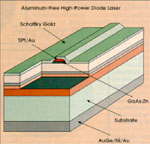 Laser Firm Get University Liscense for Marketing Al-Free Laser Diodes