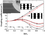 Researchers Create High-Power Single Mode Quantum Cascade Lasers