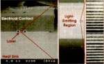 Room-Temperature 9.5 Î¼m Quantum Cascade Laser Produces more than 100 mW