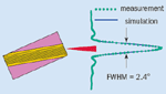 Powerful QCLs eye remote sensing
