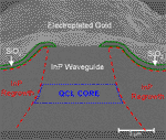 Laser Sets Records in Power and Energy Efficiency