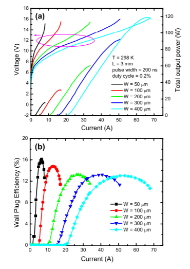 High power broad area quantum cascade lasers