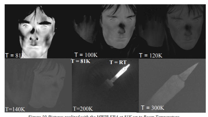 High operating temperature MWIR photon detectors based on Type-II InAs/GaSb superlattice