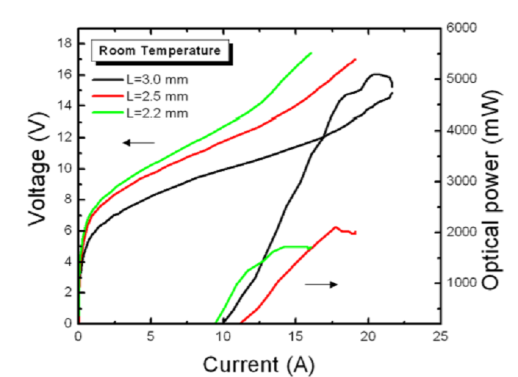 High power photonic crystal distributed feedback quantum cascade lasers emitting at 4.5 micron