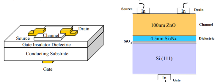 Thin film transistors with wurtzite ZnO channels grown on Si<sub>3</sub>N<sub>4</sub>/SiO<sub>2</sub>/Si (111) substrates by pulsed laser deposition