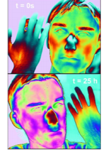 Spatial Noise and Correctability of Type-II InAs/GaSb Focal Plane Arrays