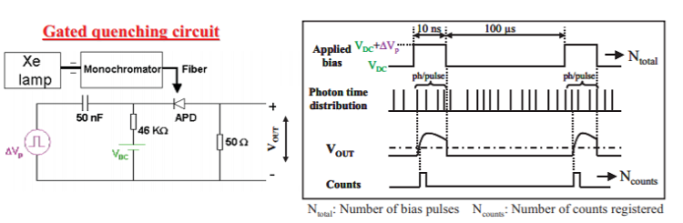 III-nitride based avalanche photo detectors