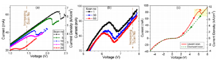 Reliability in room-temperature negative differential resistance characteristics of low-aluminum contact AlGaN/GaN double-barrier resonant tunneling diodes