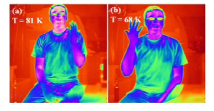 High performance long wavelength infrared mega-pixel focal plane array based on type-II superlattices