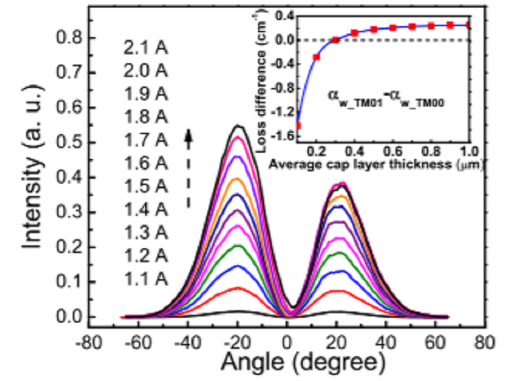 Room-temperature continuous wave operation of distributed feedback quantum cascade lasers with watt-level power output
