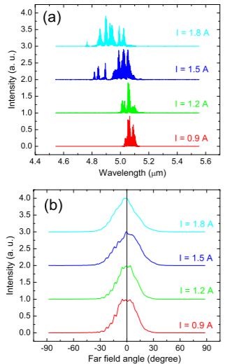 Highly temperature insensitive quantum cascade lasers