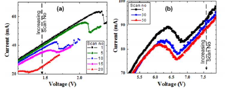 Effects of substrate quality and orientation on the characteristics of III-nitride resonant tunneling diodes