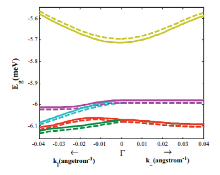 Tight-binding theory for the thermal evolution of optical band gaps in semiconductors and superlattices