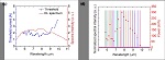 Broadband monolithically-tunable quantum cascade lasers