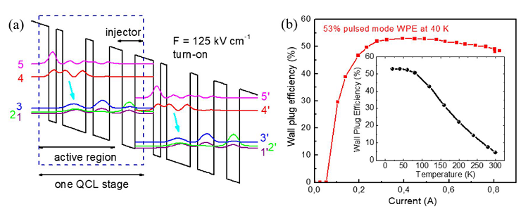 High power, high wall-plug efficiency, high reliability, continuous-wave operation quantum cascade lasers at Center for Quantum Devices