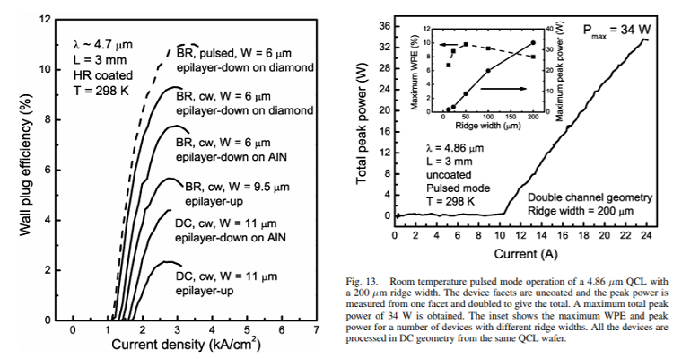 High-Performance InP-Based Mid-IR Quantum Cascade Lasers
