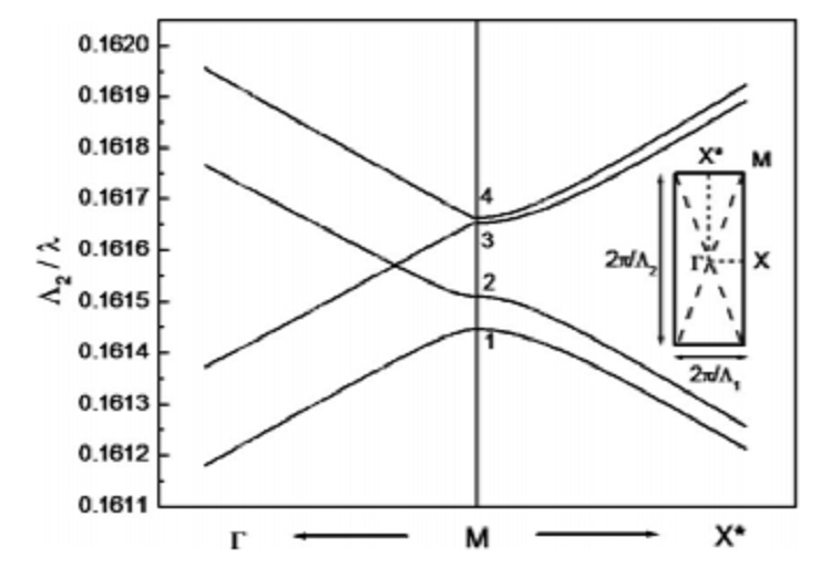 Photonic crystal distributed feedback quantum cascade lasers with 12 W output power