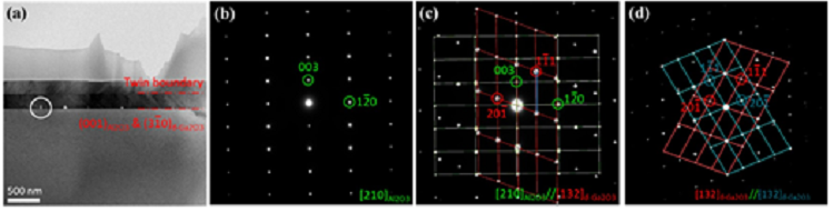 Study of Phase Transition in MOCVD Grown Ga2O3 from κ to β Phase by Ex Situ and In Situ Annealing