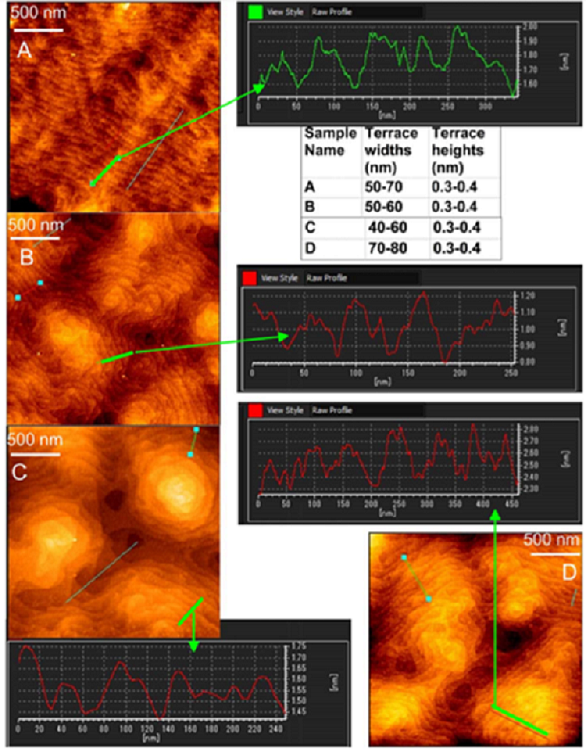 AlGaN/AlN MOVPE heteroepitaxy: pulsed co-doping SiH4 and TMIn