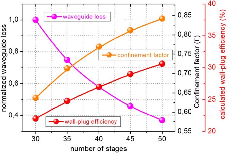 Room temperature quantum cascade laser with ∼ 31% wall-plug efficiency