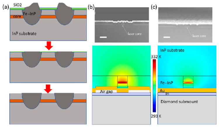 Continuous wave quantum cascade lasers with 5.6 W output power at room temperature and 41% wall-plug efficiency in cryogenic operation 