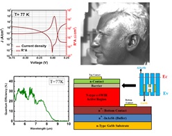 Antimonite-based gap-engineered type-II superlattice materials grown by MBE and MOCVD for the third generation of infrared imagers