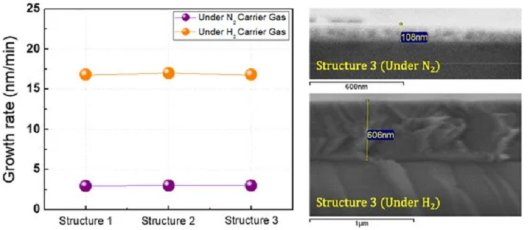 High Thermal Stability of κ-Ga2O3 Grown by MOCVD