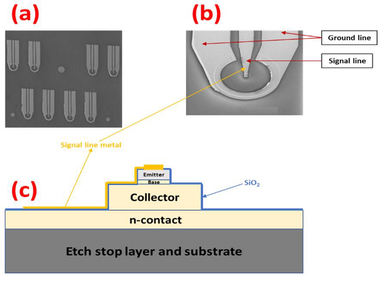 High-speed short wavelength infrared heterojunction phototransistors based on type II superlattices