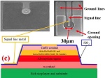 High Frequency Extended Short-Wavelength Infrared Heterojunction Photodetectors Based on InAs/GaSb/AlSb Type-II Superlattices