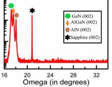 Solar-Blind Deep UV Avalanche Photodetectors Using Reduced Area Epitaxy