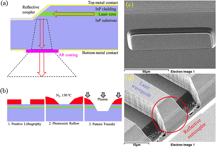 Surface Emitting, Tunable, Mid-Infrared Laser with High Output Power and Stable Output Beam