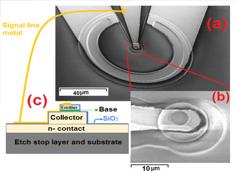 Type-II superlattice-based heterojunction phototransistors for high speed applications