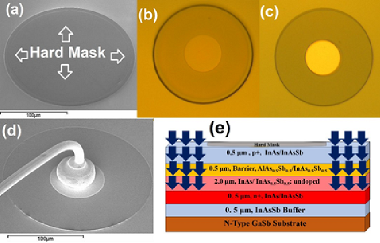 Demonstration of Planar Type-II Superlattice-Based Photodetectors Using Silicon Ion-Implantation 