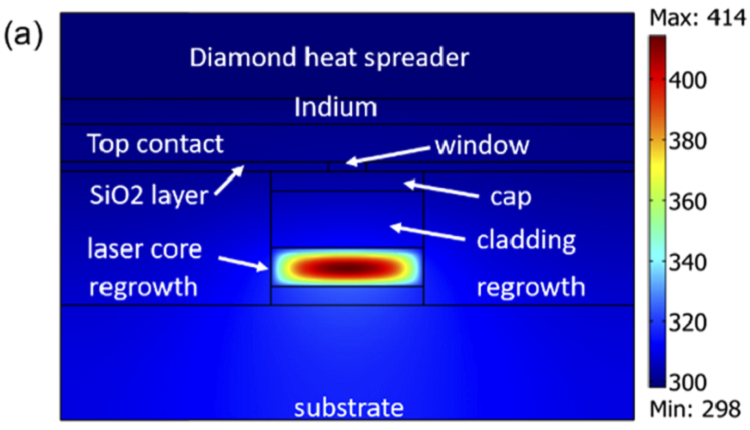 Room temperature quantum cascade lasers with 22% wall plug efficiency in continuous-wave operation