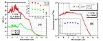 Recent advances in antimonide-based gap-engineered Type-II superlattices material system for 2 and 3 colors infrared imagers