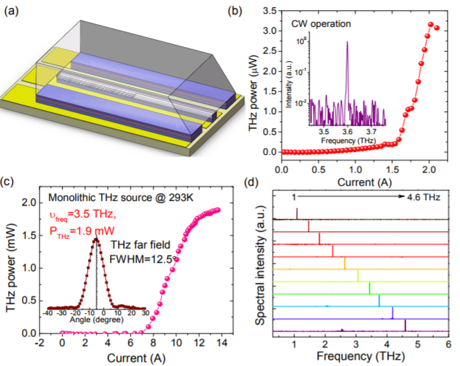 RT-CW: widely tunable semiconductor THz QCL sources 