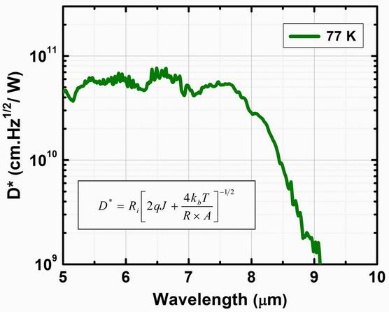 Demonstration of long wavelength infrared Type-II InAs/InAs<sub>1-x</sub>Sb<sub>x</sub> superlattices photodiodes on GaSb substrate grown by metalorganic chemical vapor deposition
