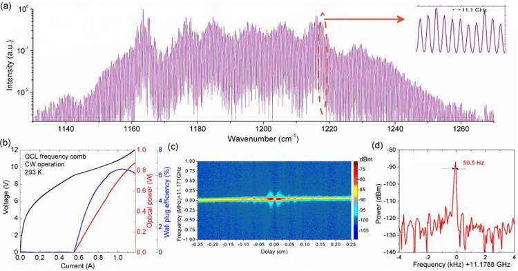 Recent progress of widely tunable, CW THz sources based QCLs at room temperature	
