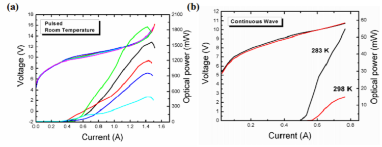 Widely Tunable, Single-Mode, High-Power Quantum Cascade Lasers