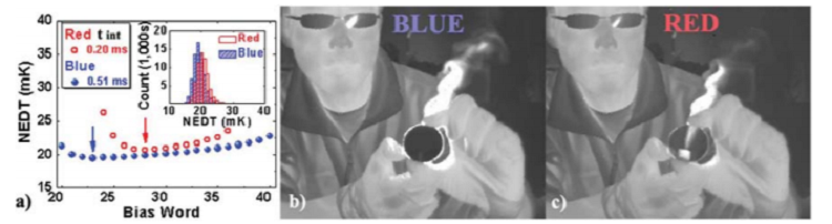 Type-II superlattice dual-band LWIR imager with M-barrier and Fabry-Perot resonance