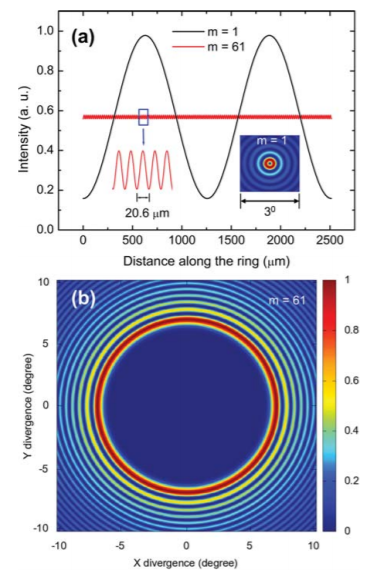 High power, continuous wave, quantum cascade ring laser