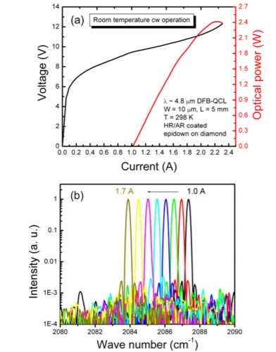 Recent advances in IR semiconductor laser diodes and future trends