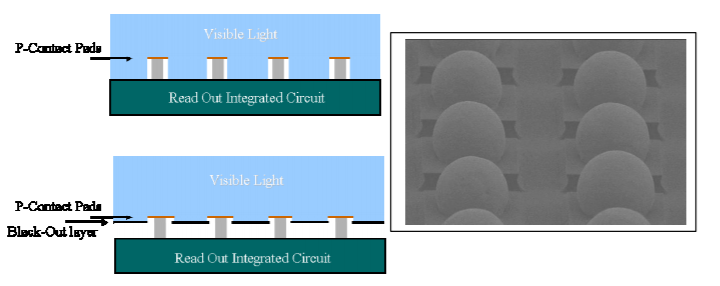 Advances in APDs for UV astronomy
