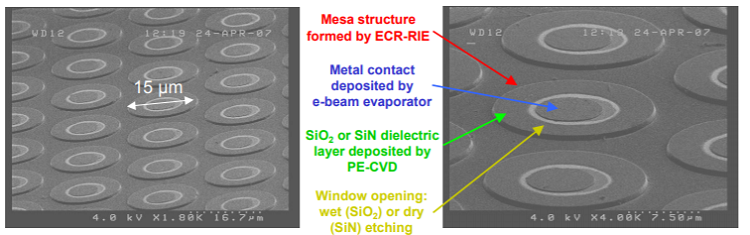 III-Nitride photon counting avalanche photodiodes
