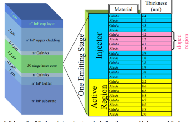Overview of Quantum Cascade Laser Research at the Center for Quantum Devices