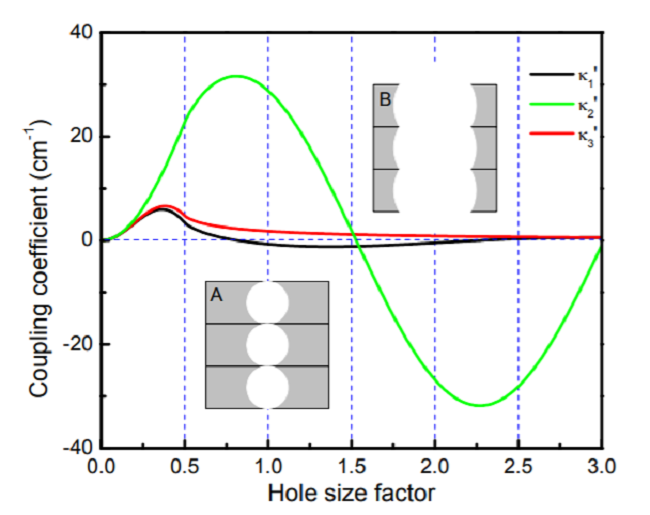 Electrically pumped photonic crystal distributed feedback quantum cascade lasers