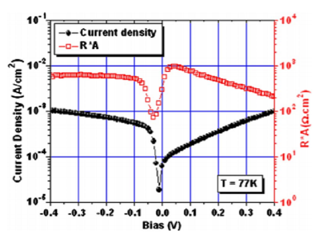 High quantum efficiency two color type-II InAs/GaSb n-i-p-p-i-n photodiodes