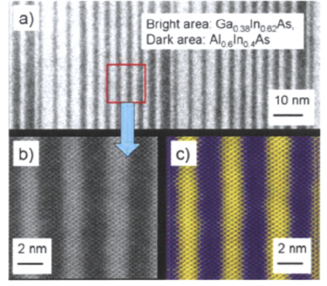 New frontiers in InP based quantum devices