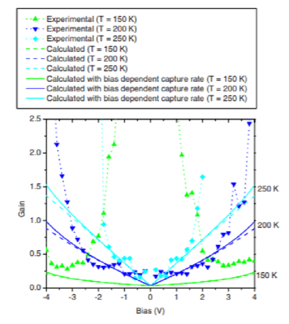 Gain and recombination dynamics in photodetectors made with quantum nanostructures: The quantum dot in a well and the quantum well